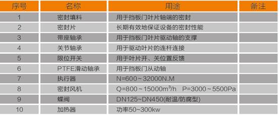 烟气挡板门配件